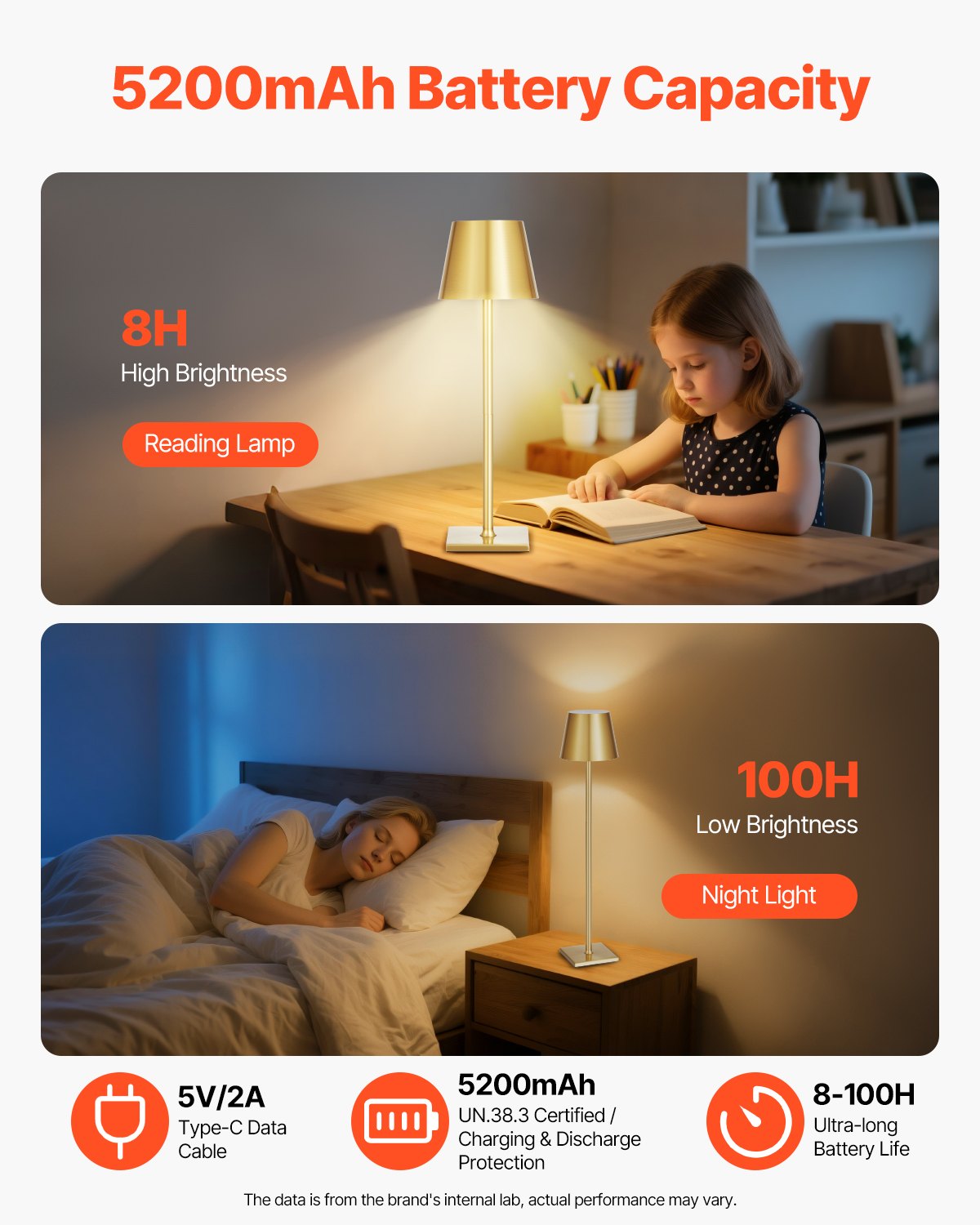Cordless Table Lamp 2 PCS Rechargeable Battery Desk Lamp Adjustable He
