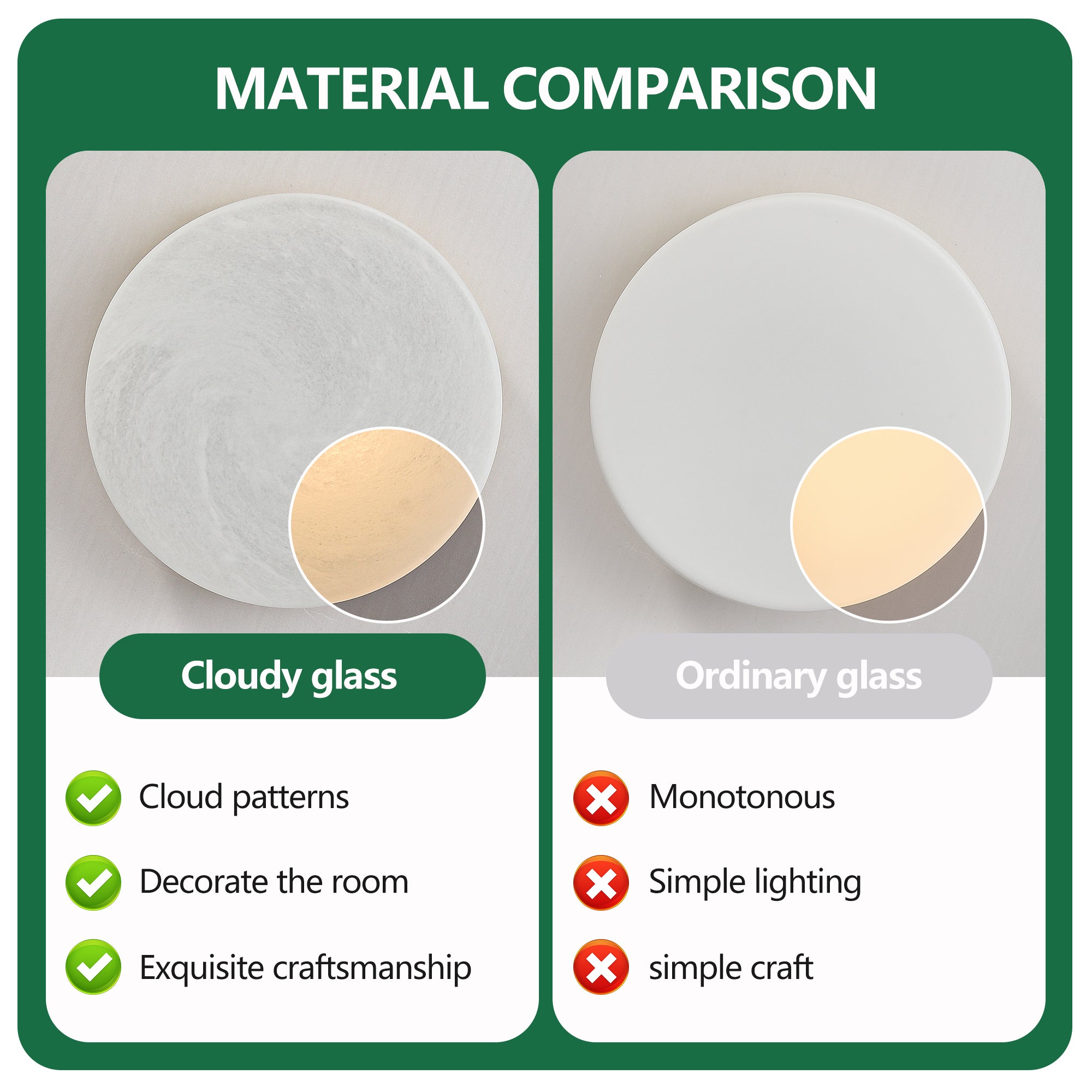 12 Inch LED Ceiling Light