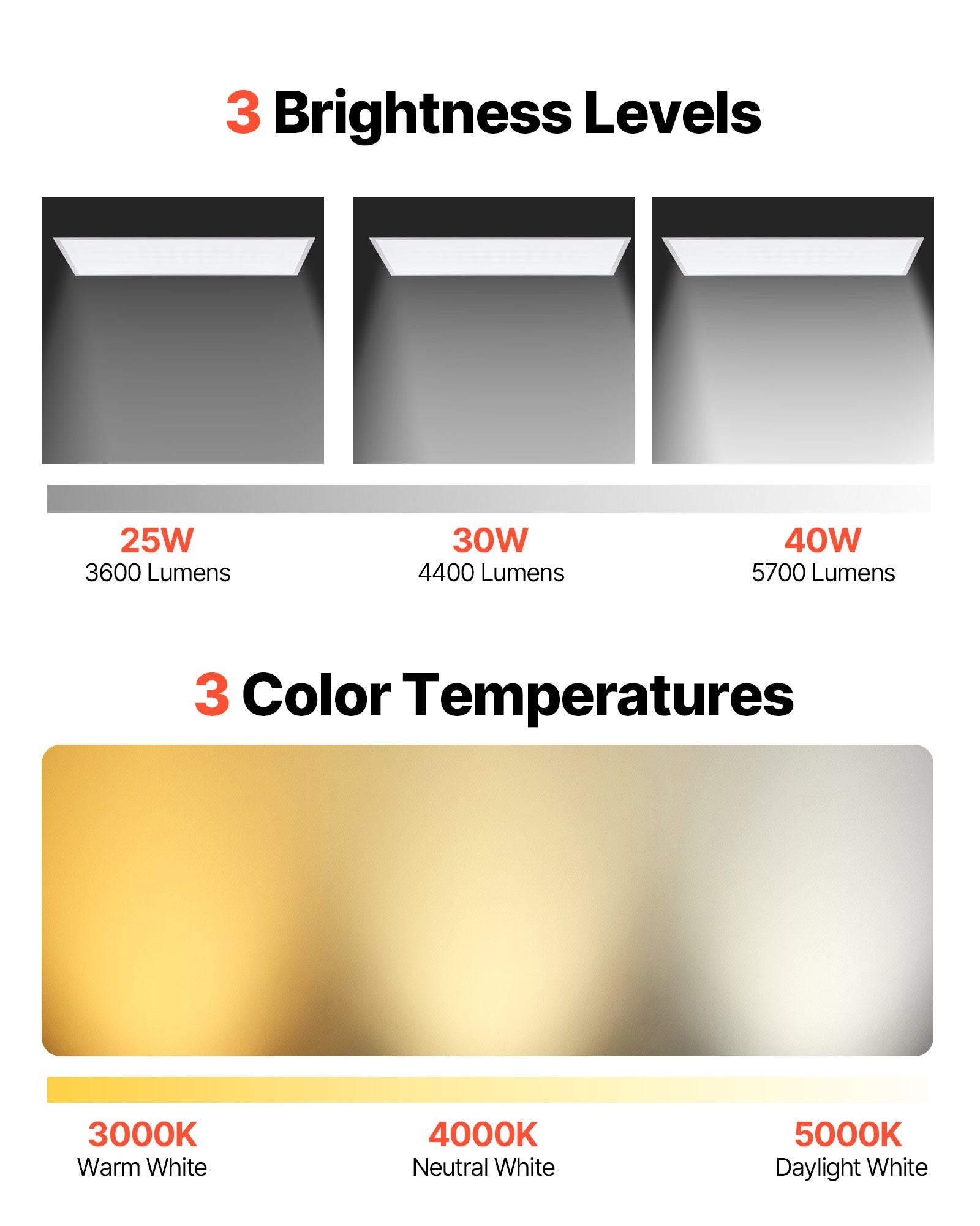 1x4 FT LED Flat Panel Light